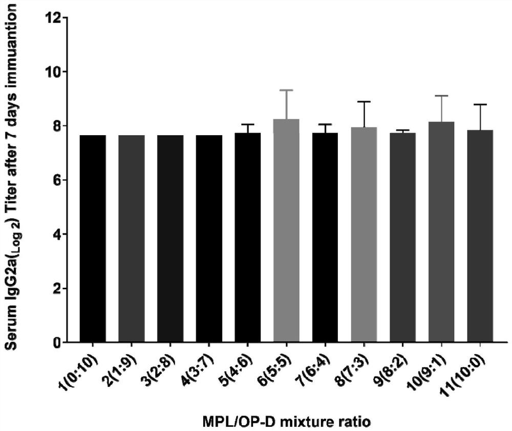 Natural microorganism and plant source composite dual adjuvant capable of efficiently inducing body fluid and cellular immunity as well as preparation method and application of natural microorganism and plant source composite dual adjuvant