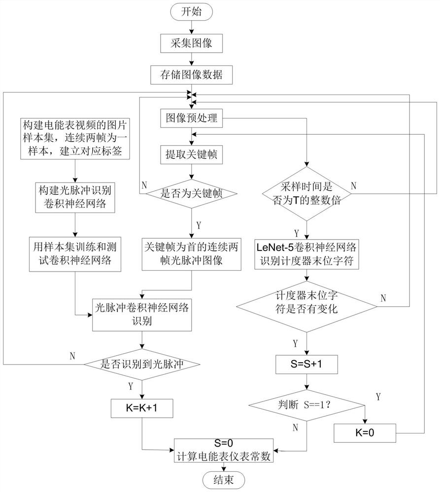 Electric energy meter instrument constant detection method, equipment and storage medium