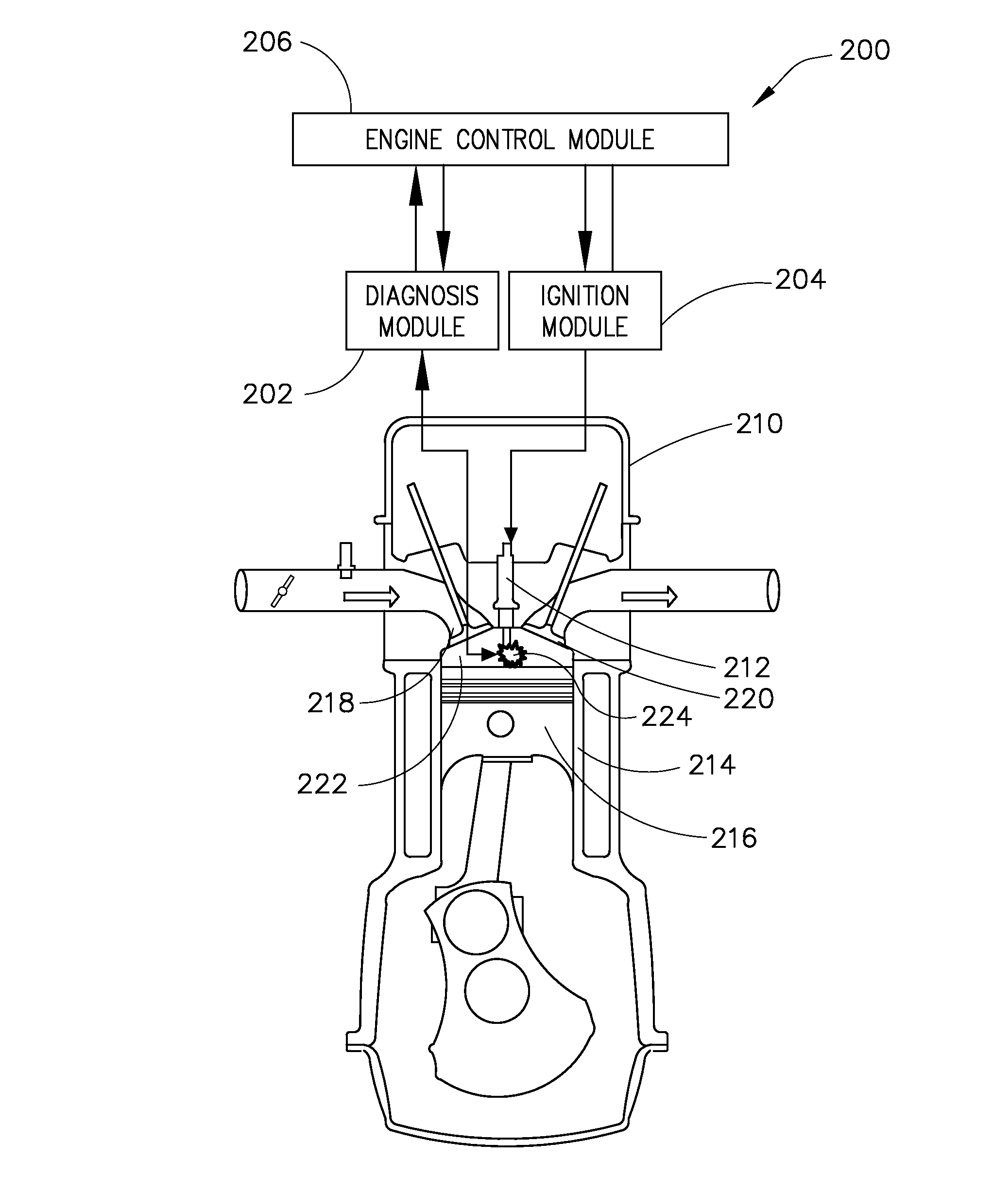 Method and system for closed loop combustion control of a lean-burn reciprocating engine using ionization detection