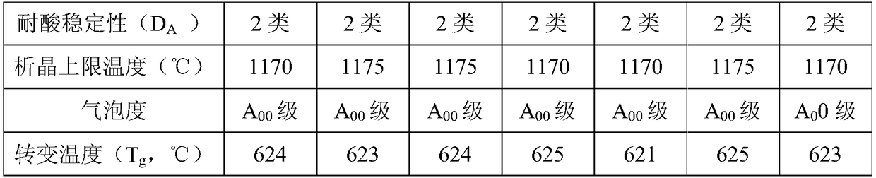 Optical glass, prefabticated member thereof, optical element and optical instrument