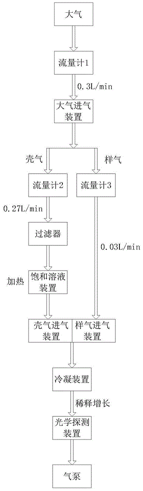 A device for measuring the number concentration of atmospheric ultrafine particles