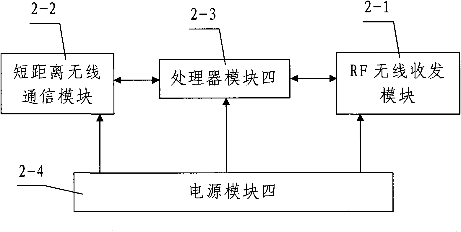 Orchard planting monitoring system based on wireless sensor networks and monitoring method thereof