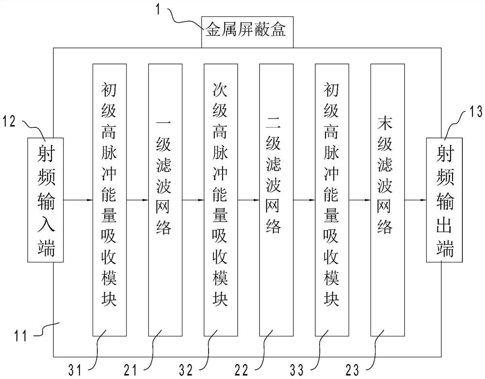 A filter type strong transient electromagnetic pulse protection structure