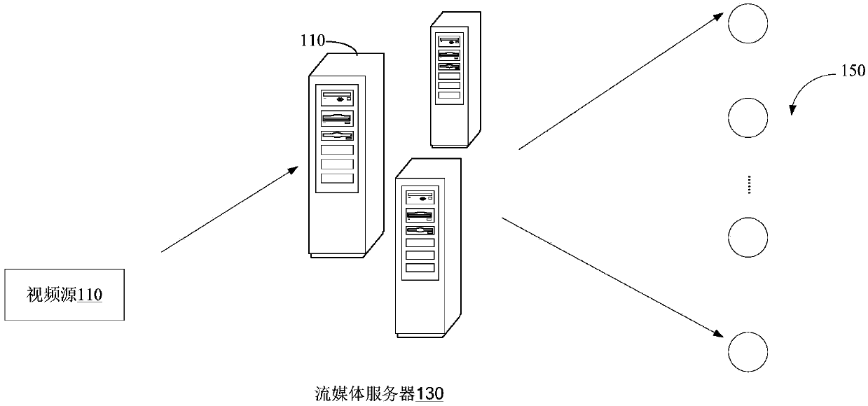 Video code rate control method and device, transcoding processing method and device and machine equipment