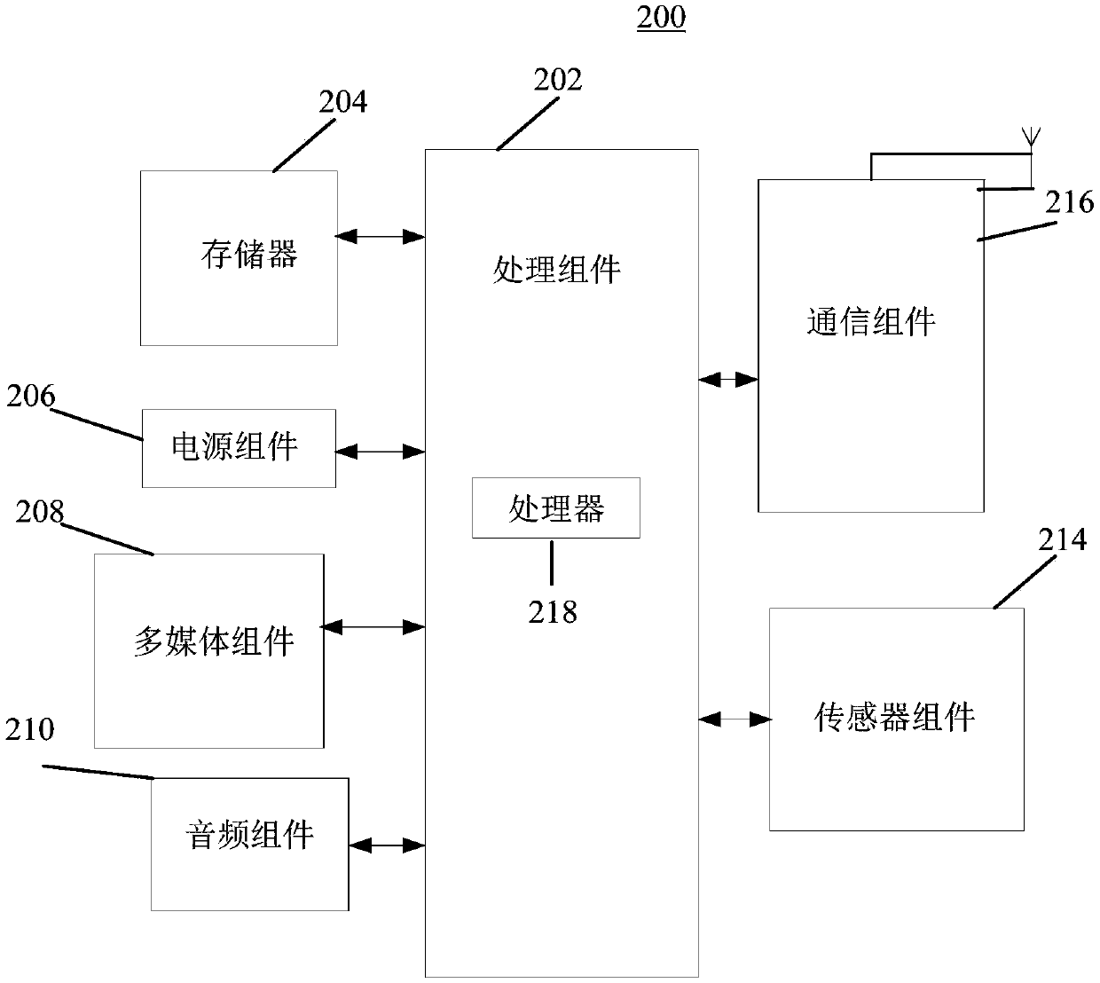 Video code rate control method and device, transcoding processing method and device and machine equipment