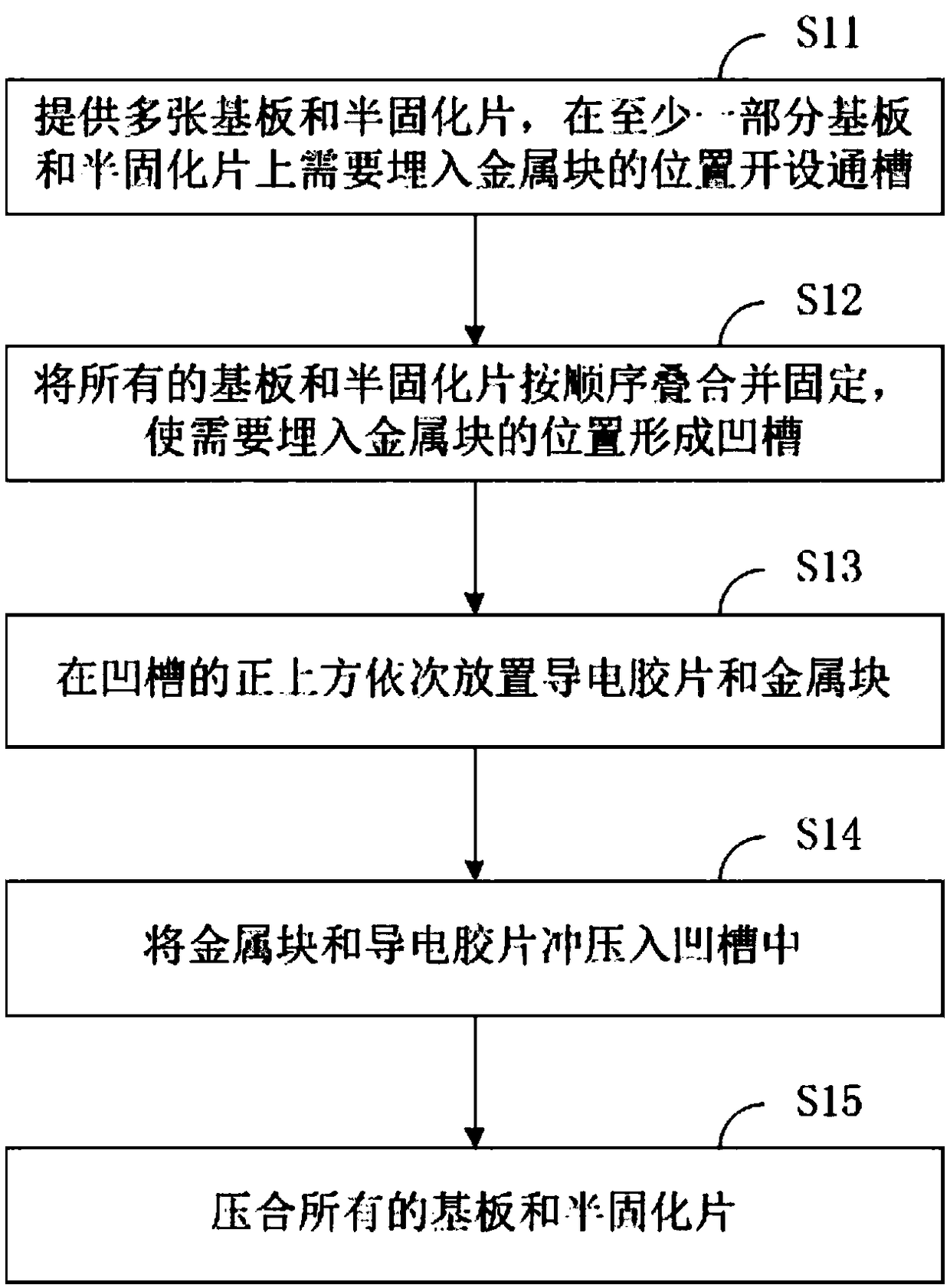 PCB and manufacturing method thereof