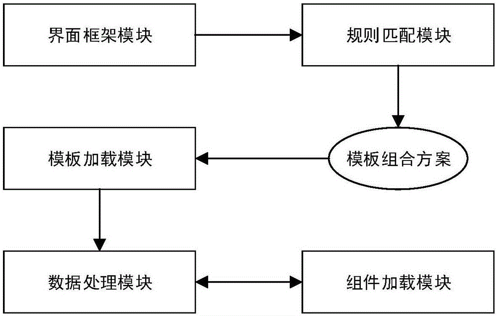 Web application interface generation system and method