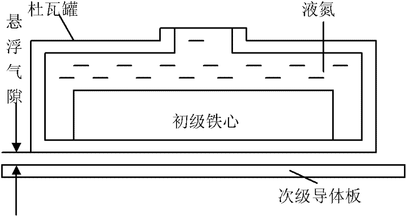 High-temperature superconductive rotating magnetic filed electric maglev system