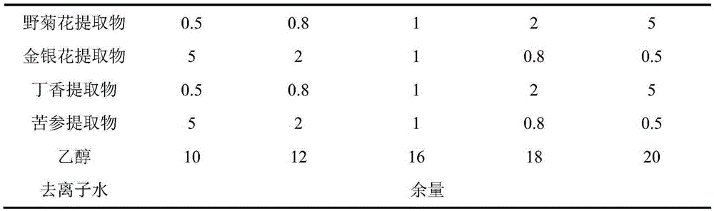 Folium artemisiae argyi floral water and preparation method thereof