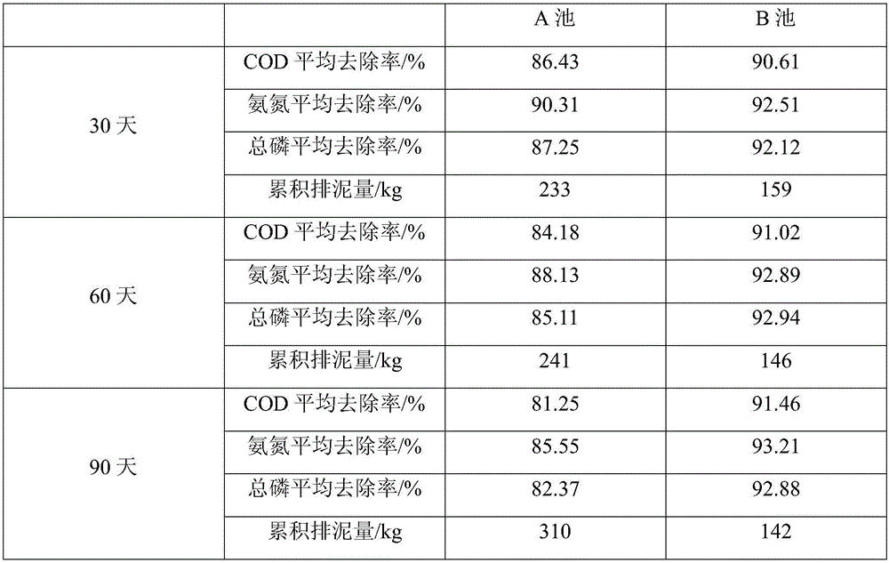 Compound microbial agent as well as preparation method and use method thereof