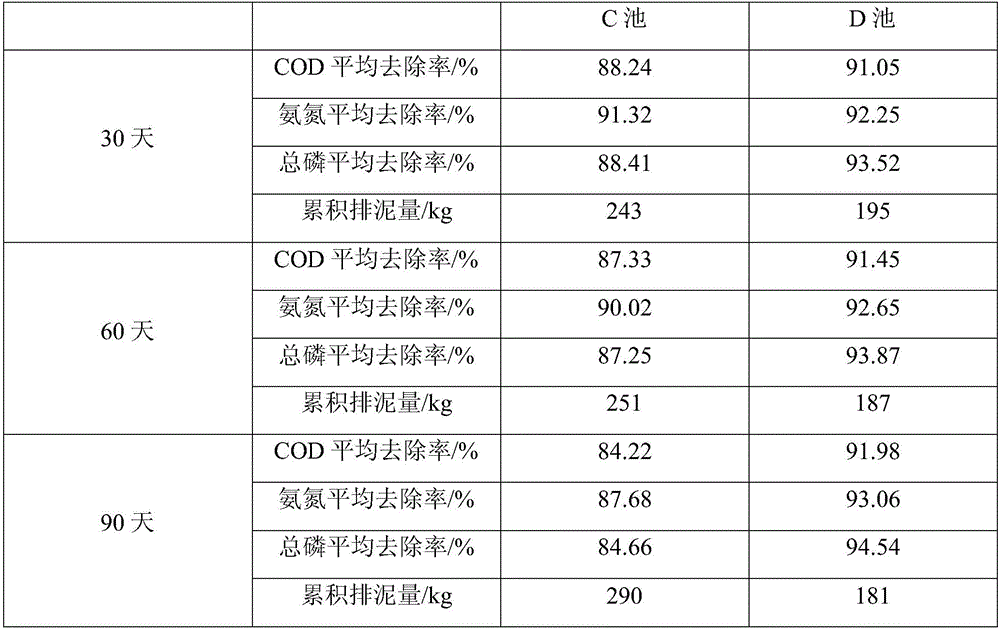 Compound microbial agent as well as preparation method and use method thereof