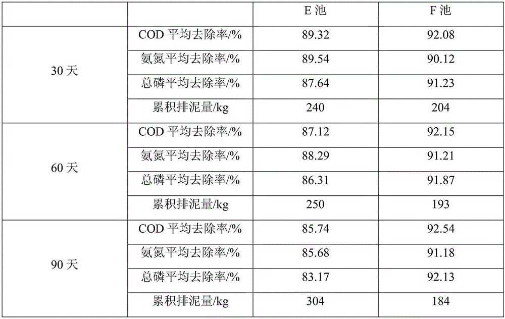 Compound microbial agent as well as preparation method and use method thereof