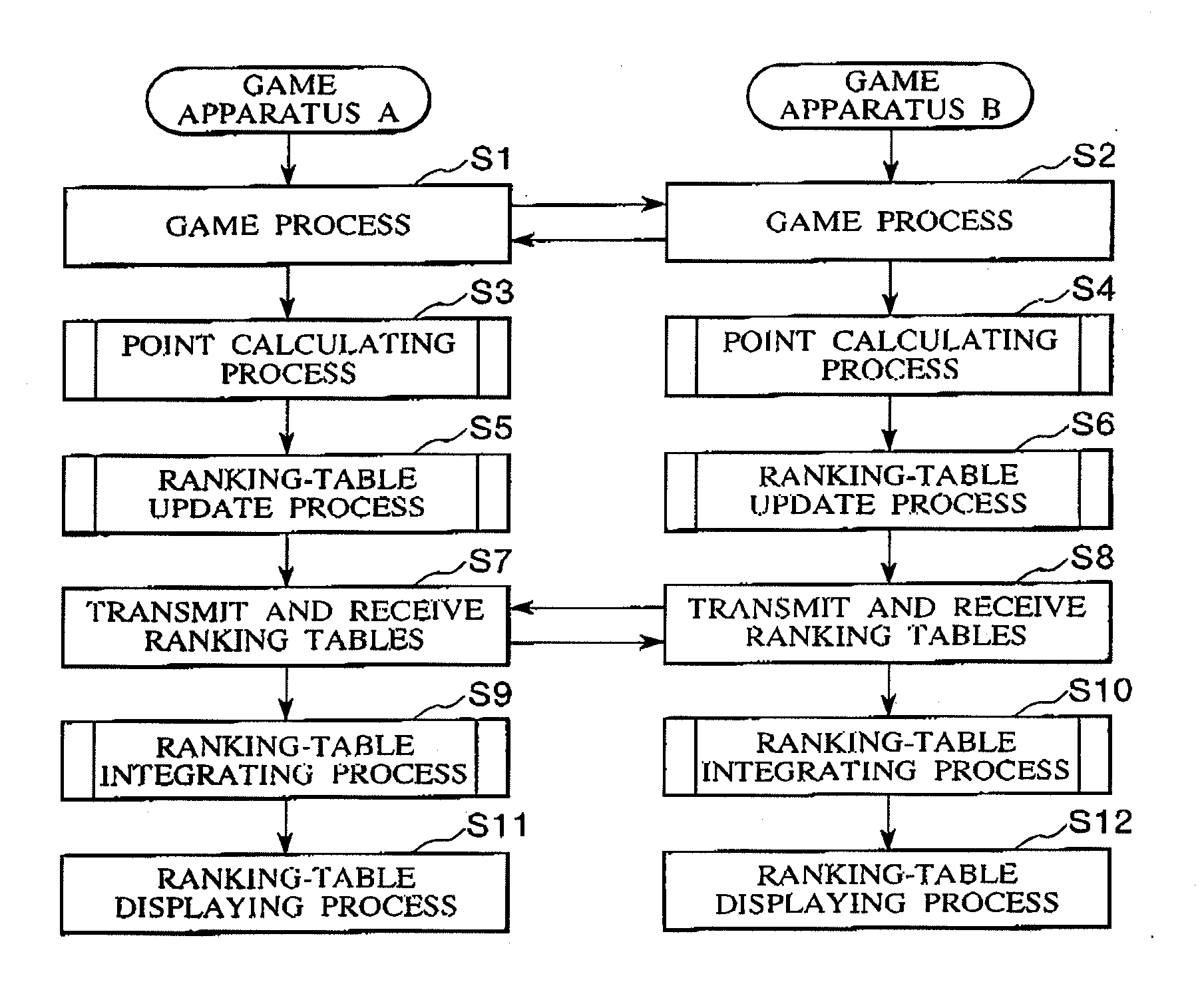 Creation of ranking table for competitive game