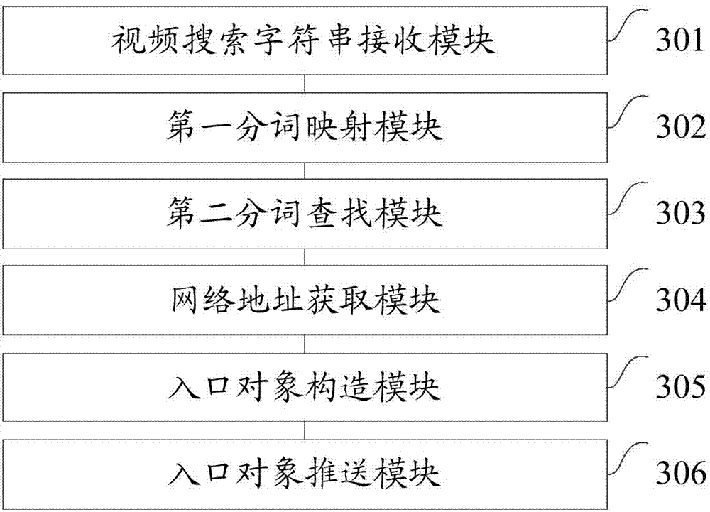 Method and device for pushing online playing entry objects based on video retrieval