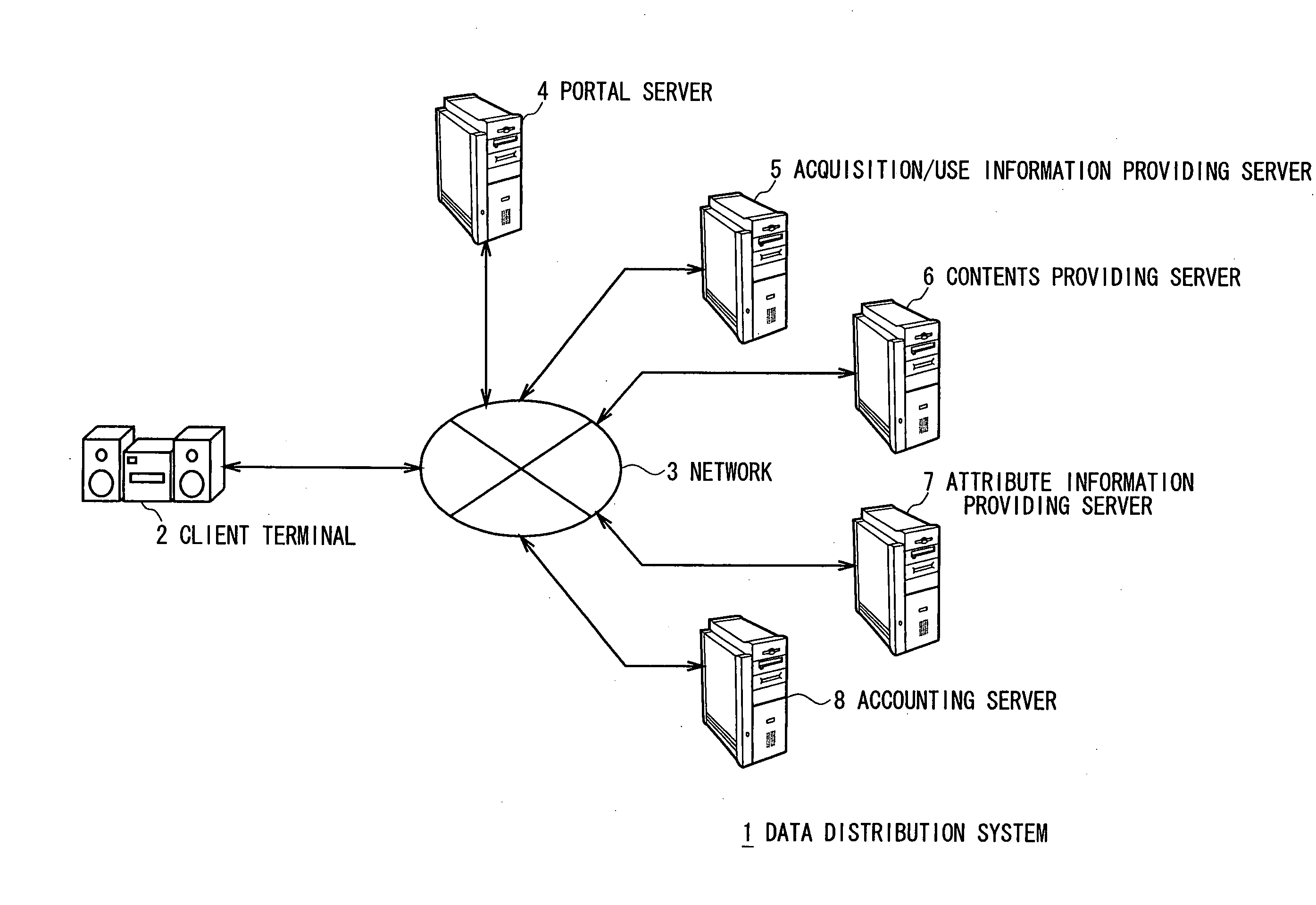 Attribute information acquiring method