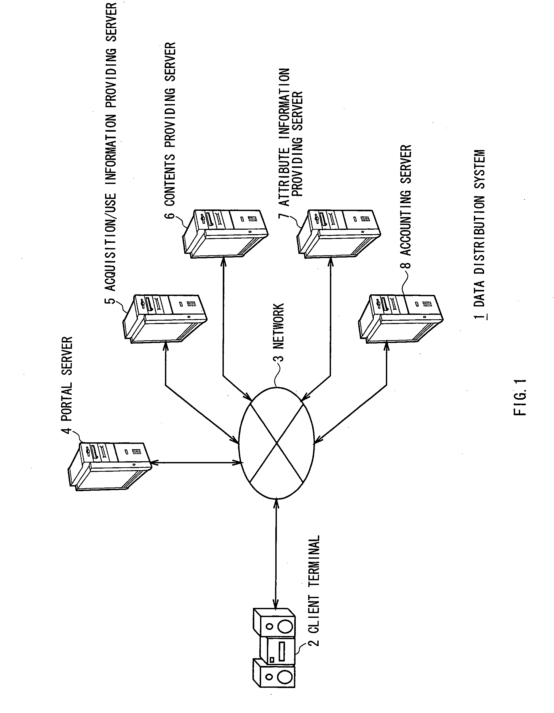 Attribute information acquiring method