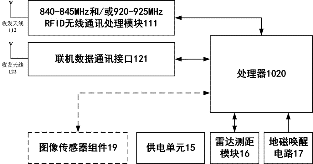 Road side equipment based on terrestrial magnetism awakening radar distance measuring technology and application method thereof