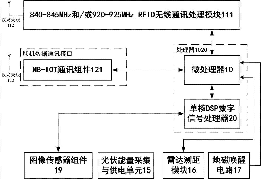 Road side equipment based on terrestrial magnetism awakening radar distance measuring technology and application method thereof