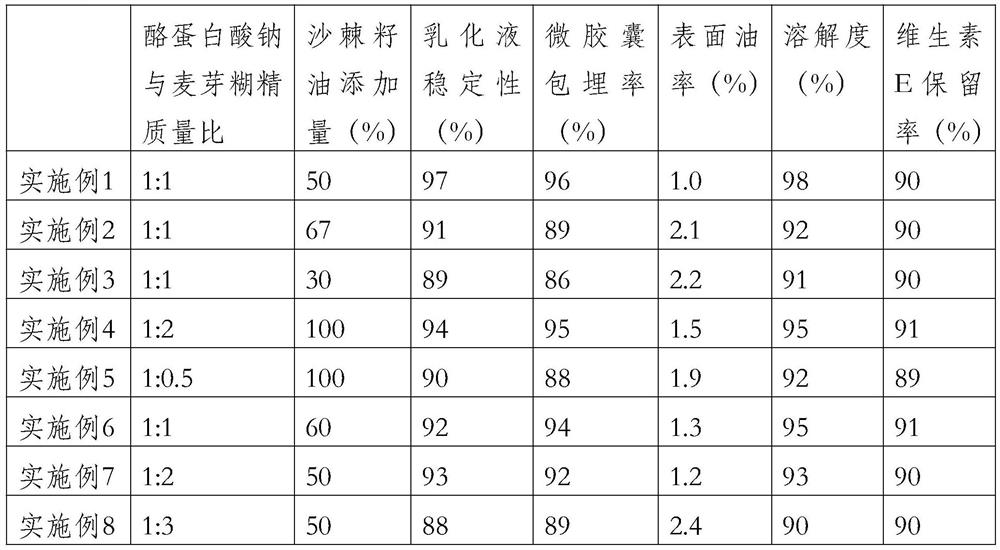 A preparation method and product of seabuckthorn seed oil microcapsules and its application in seabuckthorn chewable tablets