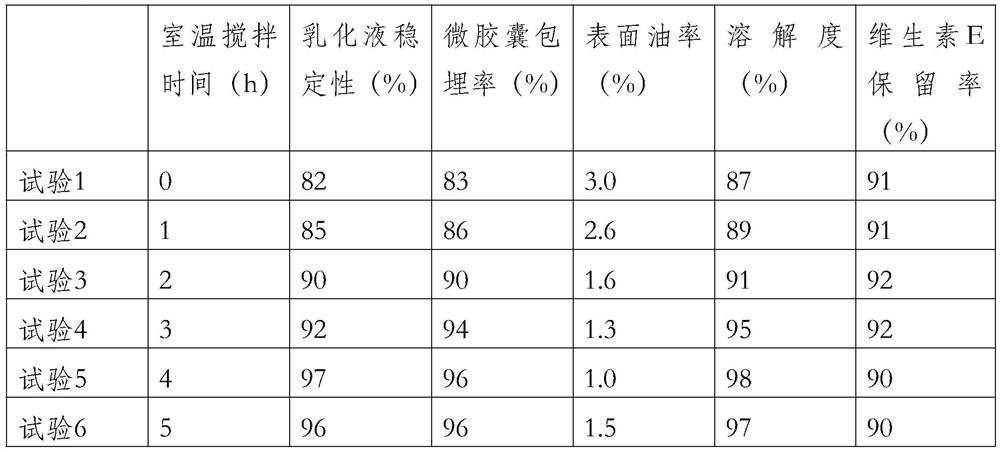 A preparation method and product of seabuckthorn seed oil microcapsules and its application in seabuckthorn chewable tablets