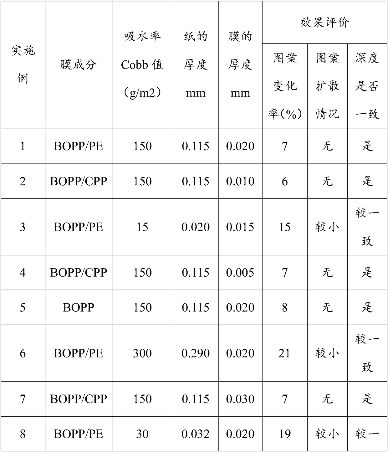 Method for manufacturing decorative concrete product