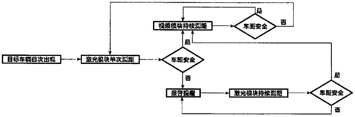 A driving assistance method and system