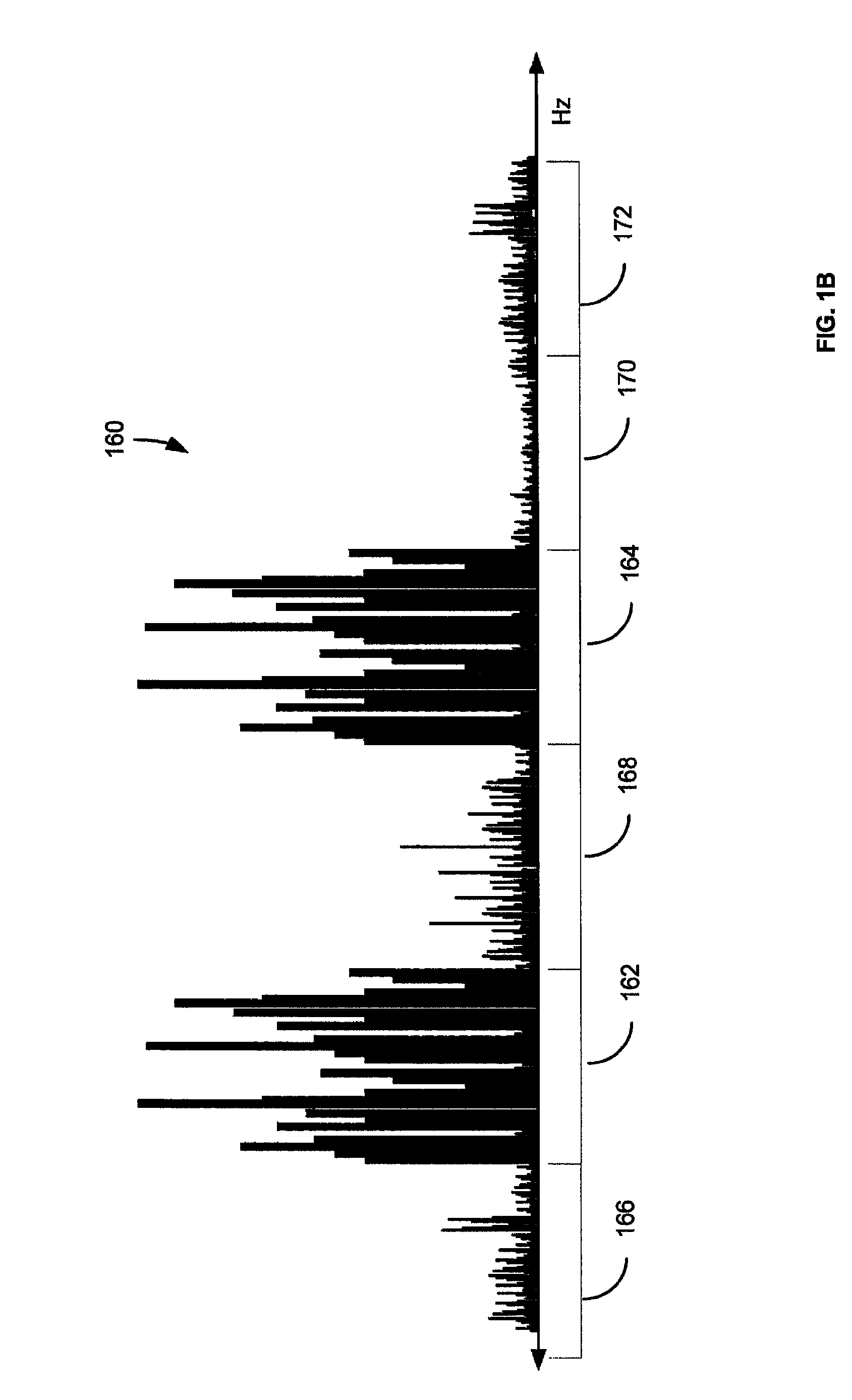 Location determination for white space utilization