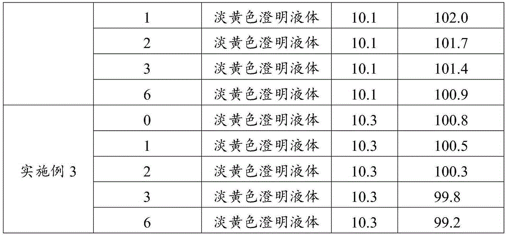 Enrofloxacin injection and preparation method thereof