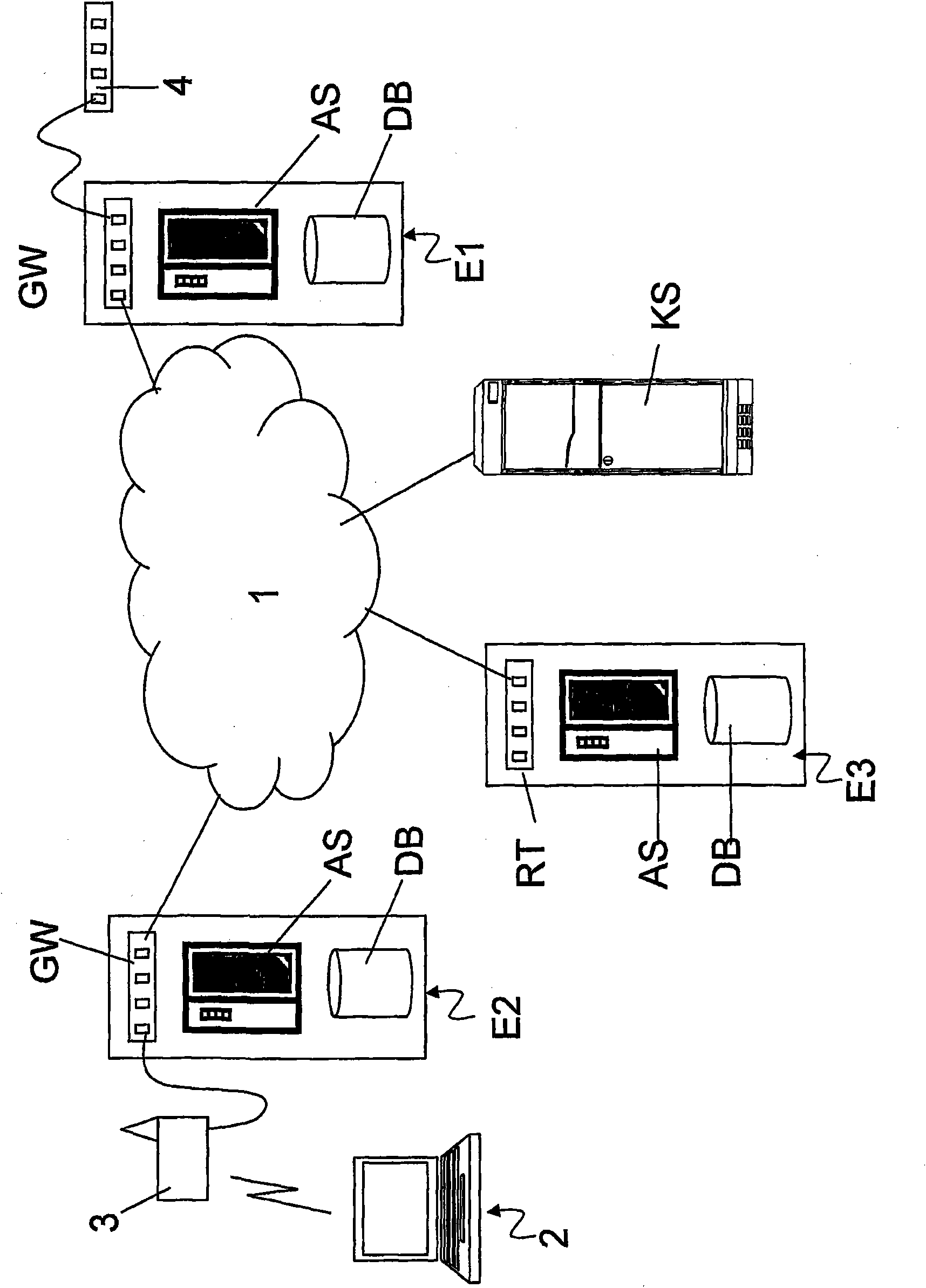 Authentication method without credential duplication for users belonging to different organizations