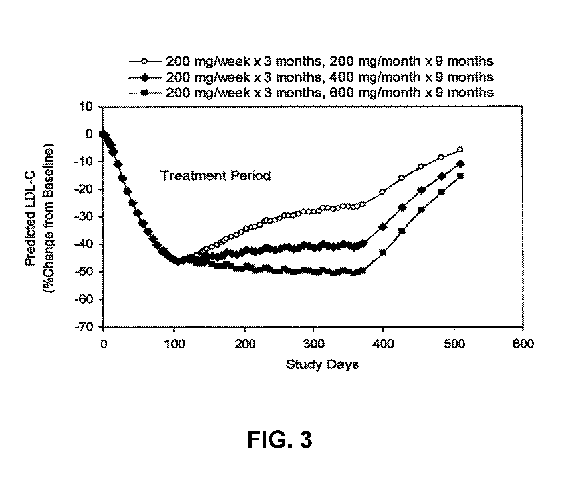 Administering antisense oligonucleotides complementary to human apolipoprotein B