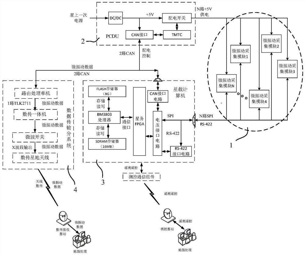 Distributed microsatellite micro-vibration signal acquisition system and application method thereof