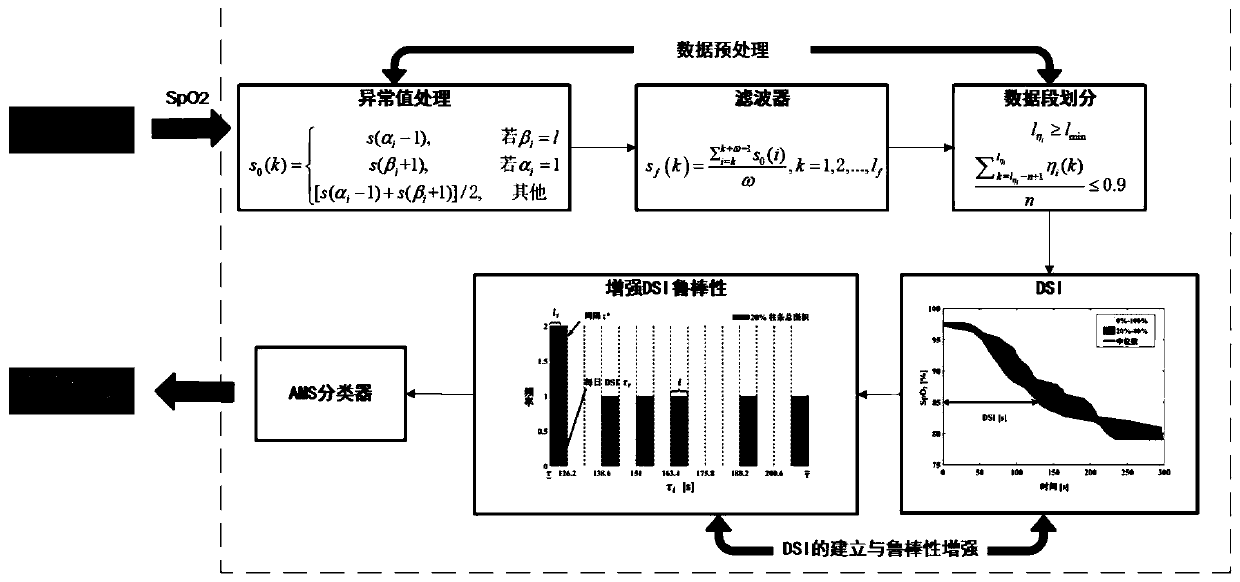 System for evaluating AMS (acute mountain sickness) risk on basis of IHT (intermittent hypoxia training) dynamic performance