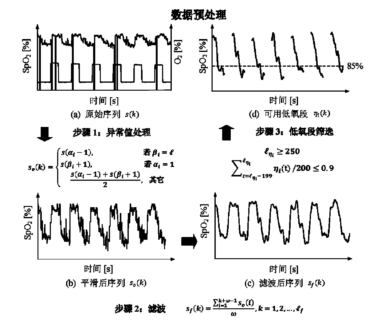 System for evaluating AMS (acute mountain sickness) risk on basis of IHT (intermittent hypoxia training) dynamic performance