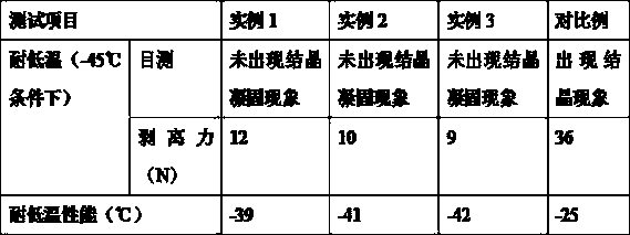 Preparation method of low-temperature-resistant TPU hot melt adhesive membrane