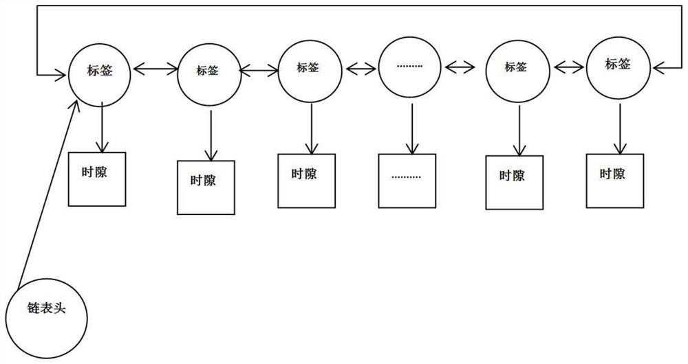 An indoor positioning method based on uwb technology