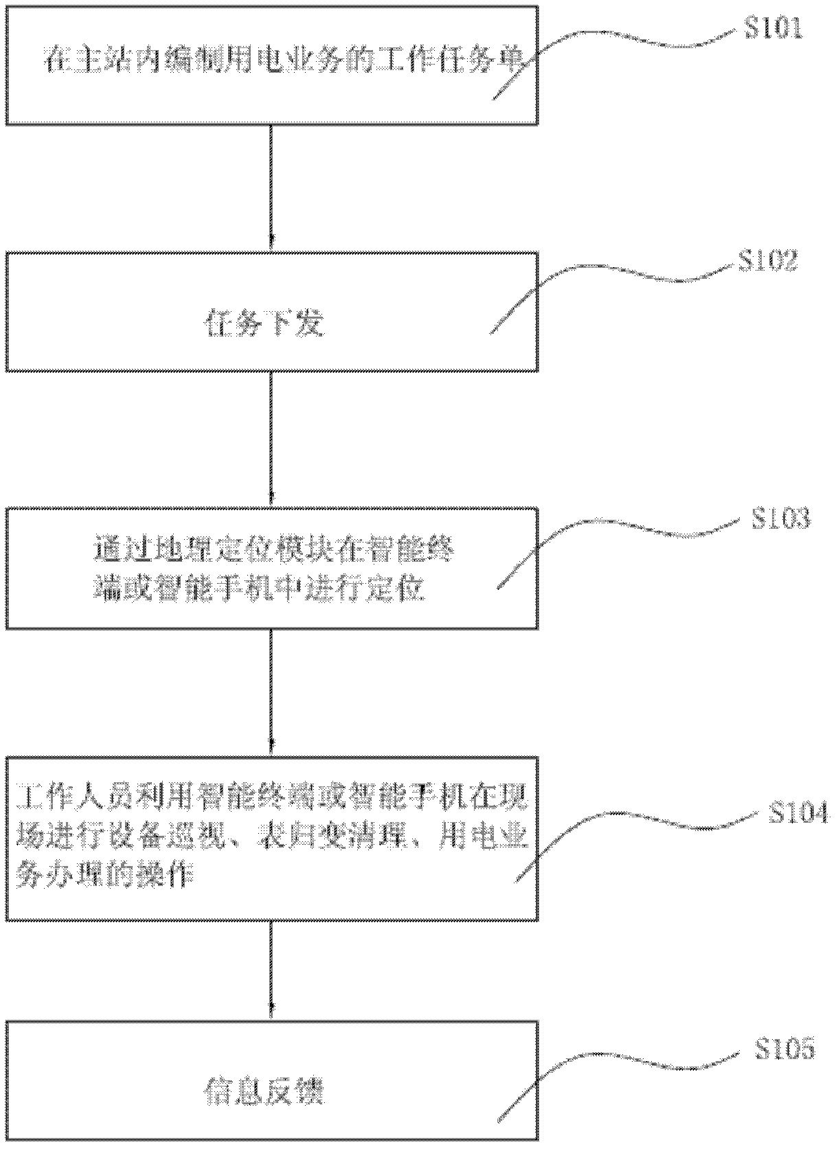 A wireless power consumption management system and management method