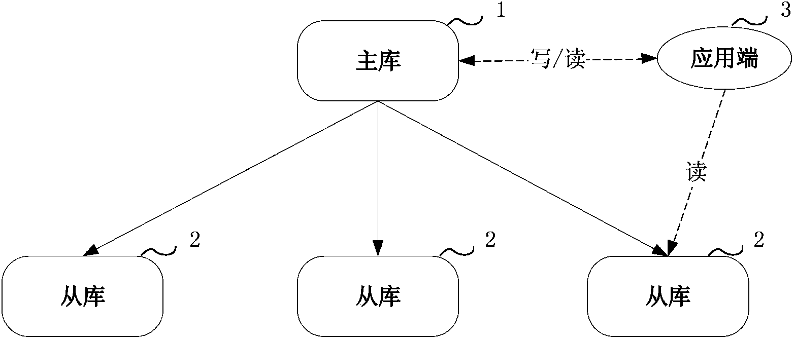 Monitoring system and monitoring method for single point of failure of database cluster