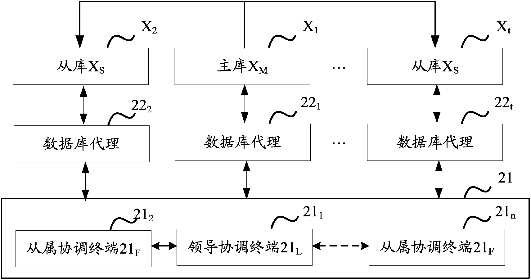 Monitoring system and monitoring method for single point of failure of database cluster