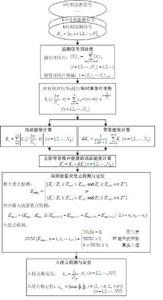 Intrusion detecting and positioning method for distributed optical fiber fence