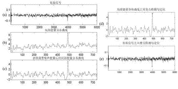 Intrusion detecting and positioning method for distributed optical fiber fence