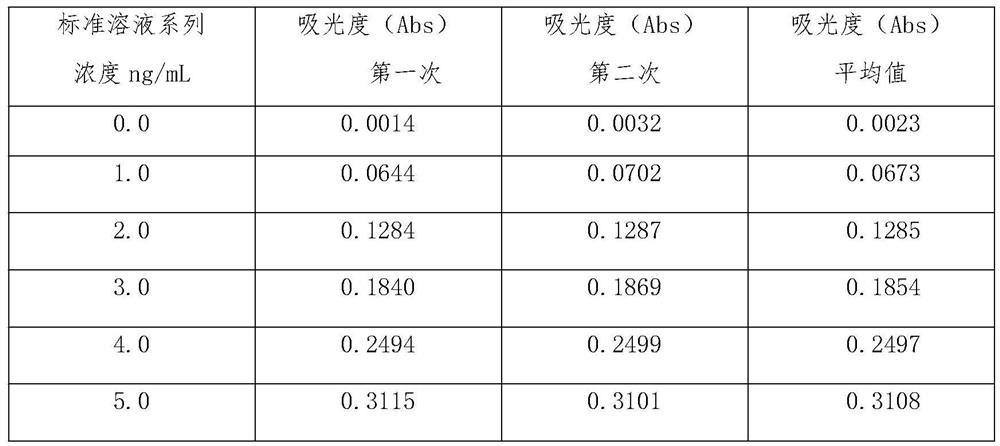 Green and environment-friendly pretreatment method for determining cadmium in grain processed product based on super microwaves