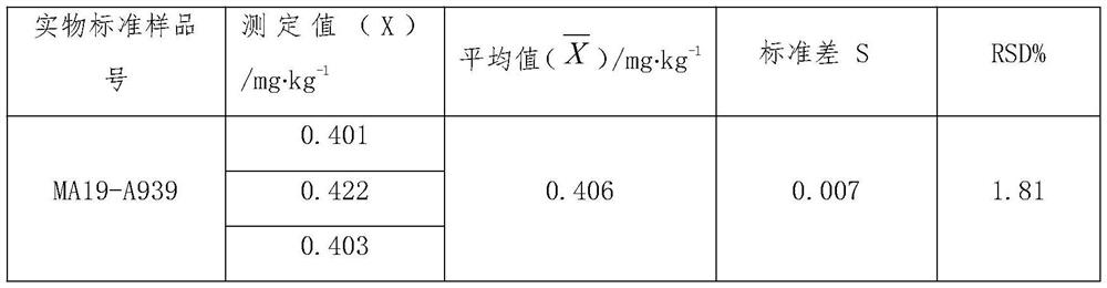 Green and environment-friendly pretreatment method for determining cadmium in grain processed product based on super microwaves