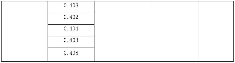 Green and environment-friendly pretreatment method for determining cadmium in grain processed product based on super microwaves