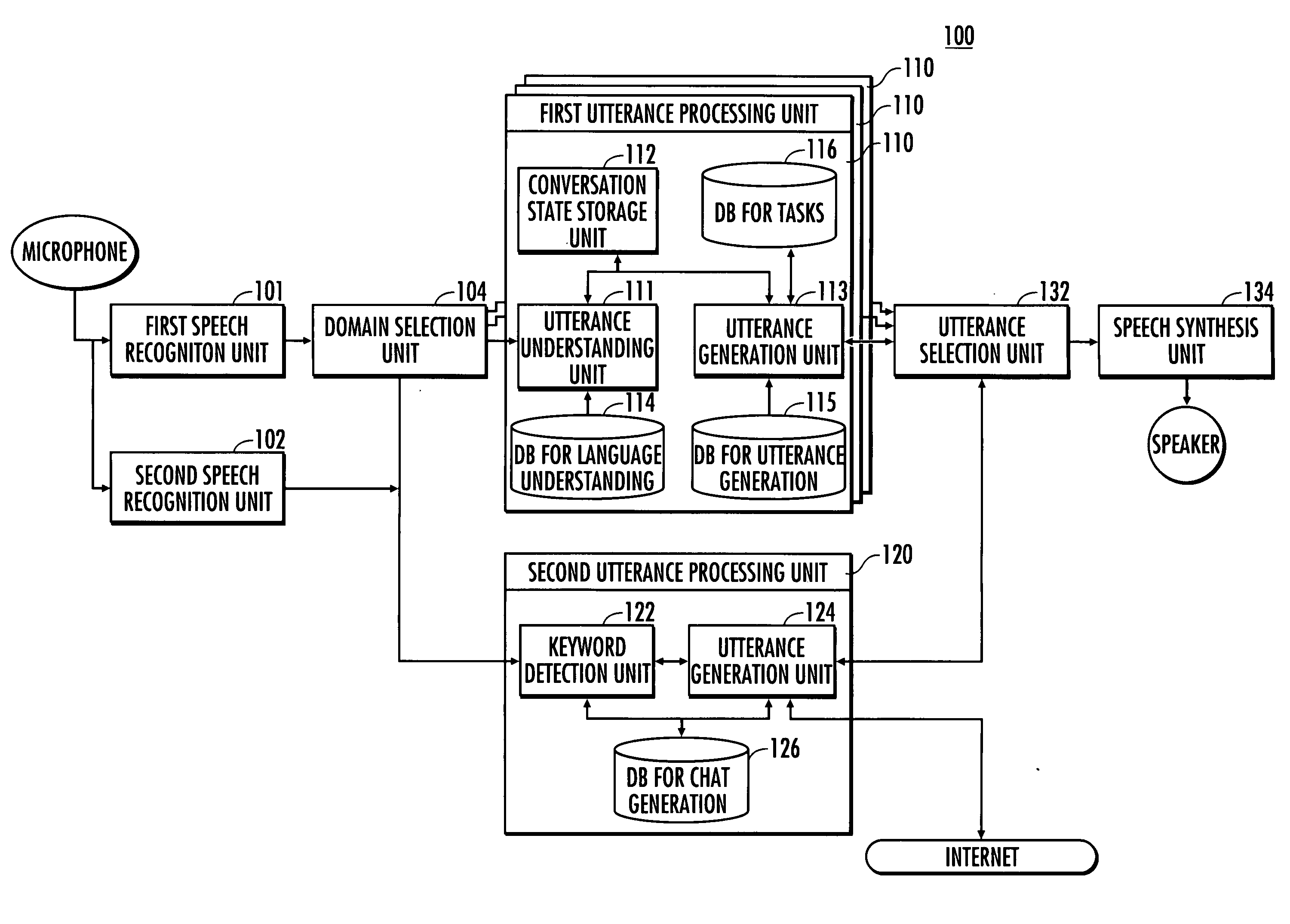 Conversation System and Conversation Software