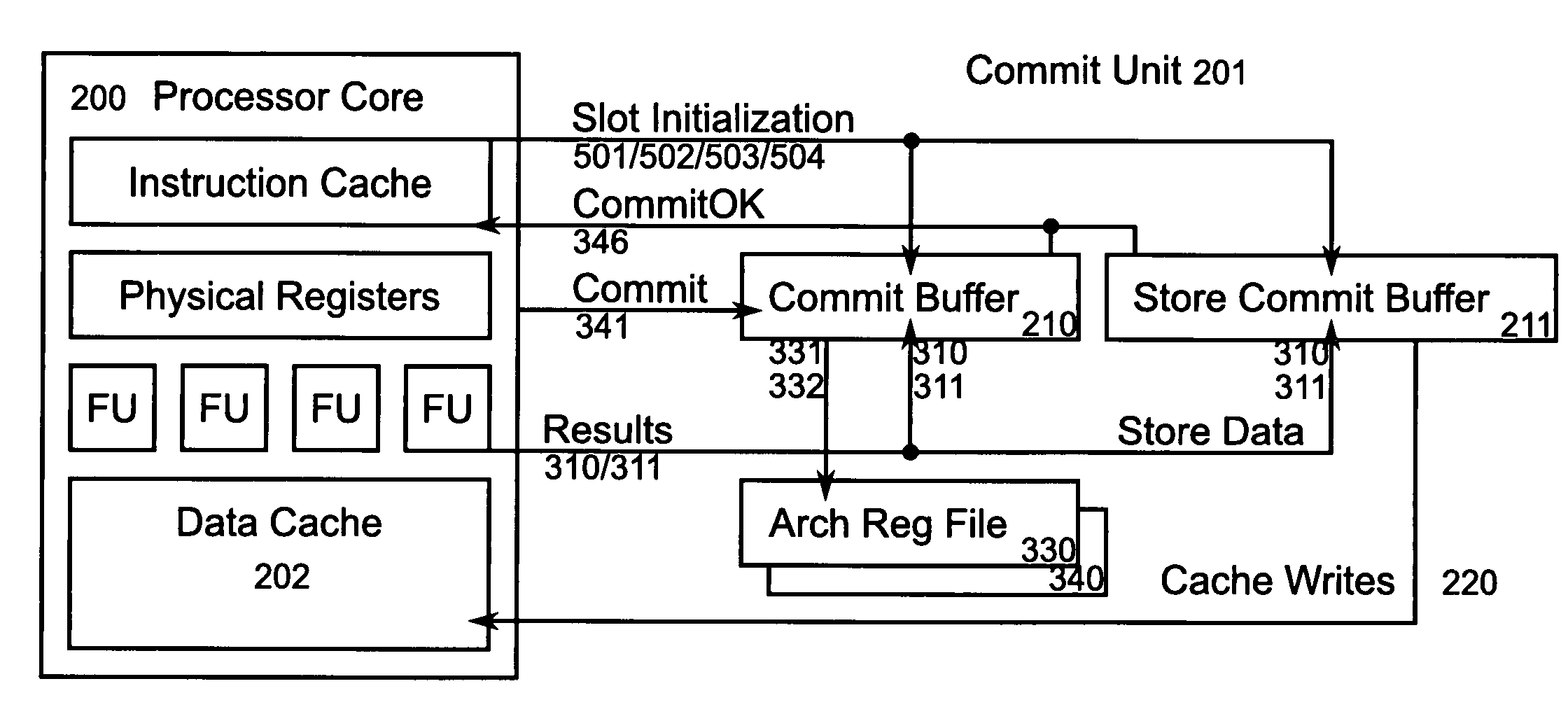 Method and apparatus for incremental commitment to architectural state in a microprocessor