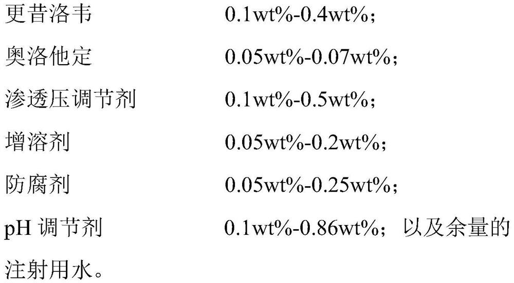 Ophthalmic composition as well as preparation method and application thereof