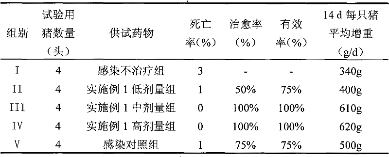 Doxycycline hydrochloride long-acting injection