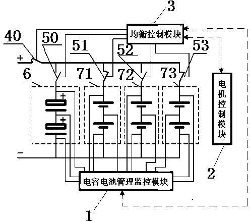 Active equalization system and method of power battery packs of electric bus