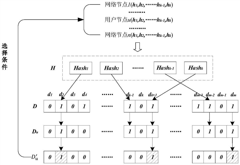 Block chain hosting transaction method and system for multi-party collaborative privacy protection