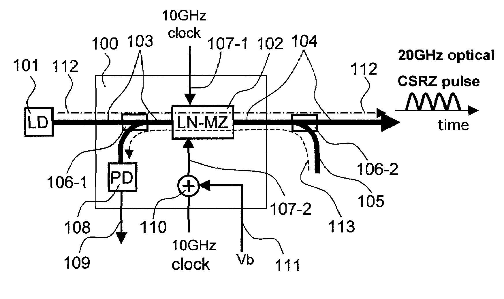 Optical modulation device, optical transmitter, and optical transmission equipment